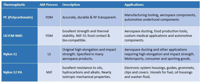 3d printing materials