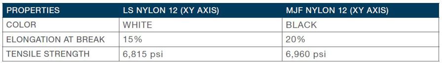 selective laser sintering