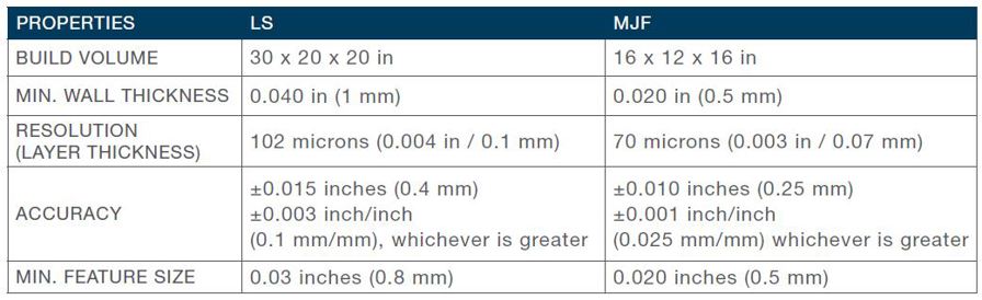 selective laser sintering