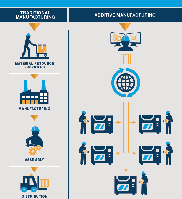 business considerations