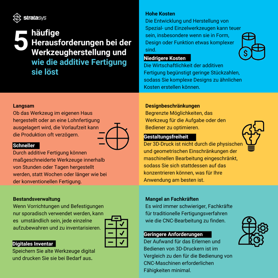 5 Herausforderungen im Werkzeugbau