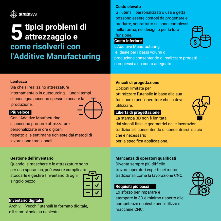 tooling infographic ITA.