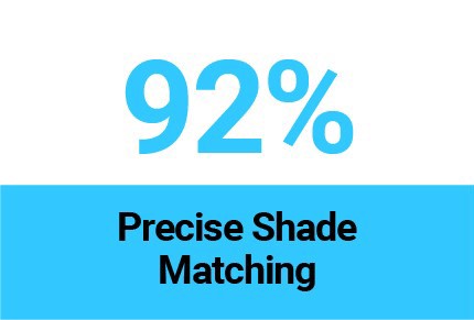 Precise Shade Matching