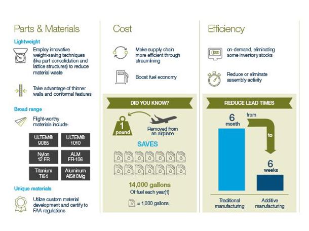 Mindful Manufacturing infographic