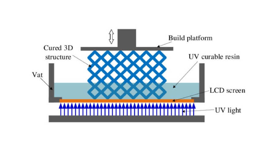 how dlp technolgy works