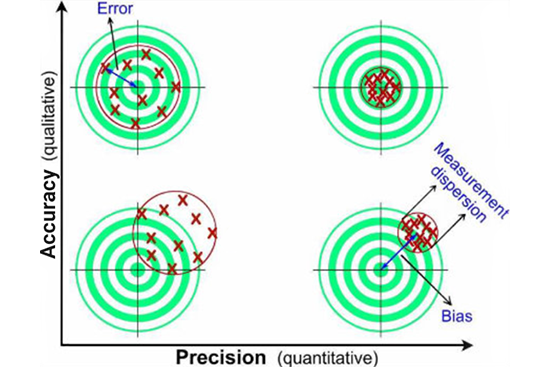 accuracy precision graph
