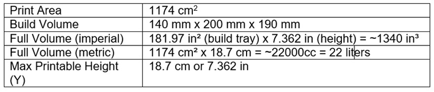 3d Printer Build Volume Chart.pdf J55 3D Printer Build Volume