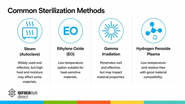 Stratasys Direct Common Medical Sterilization Methods icons and descriptions