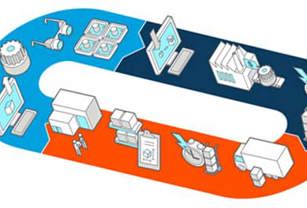 Product Development Life Cycle Infographic