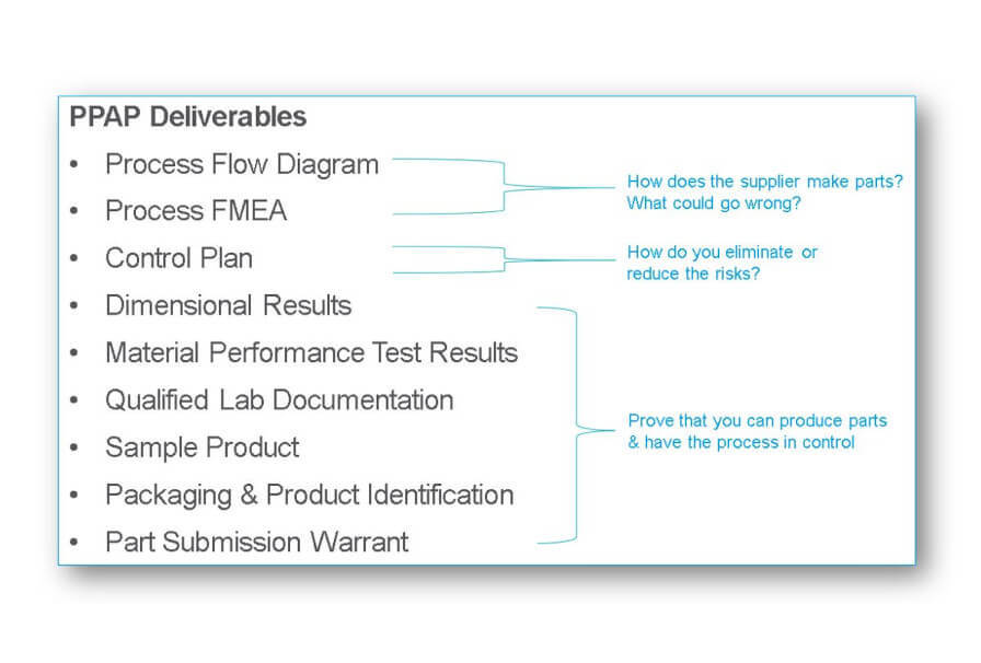PPAP Process Stratasys Direct