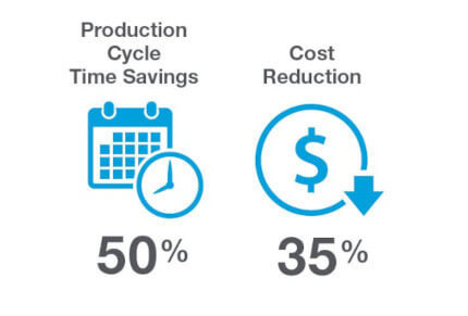 Ford roush cost savings using 3d printing with Stratasys Direct