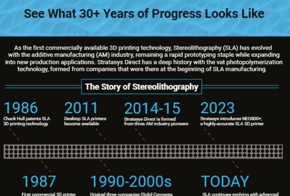 Evolution of Stereolithography (SLA) 3D Printing | Stratasys
